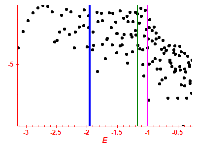 Strength function log